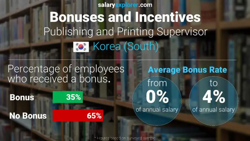 Annual Salary Bonus Rate Korea (South) Publishing and Printing Supervisor