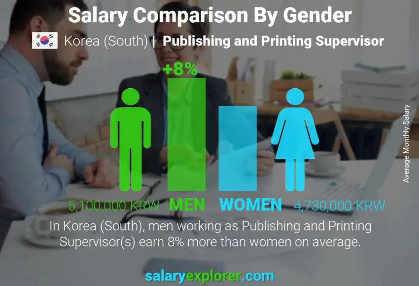 Salary comparison by gender Korea (South) Publishing and Printing Supervisor monthly