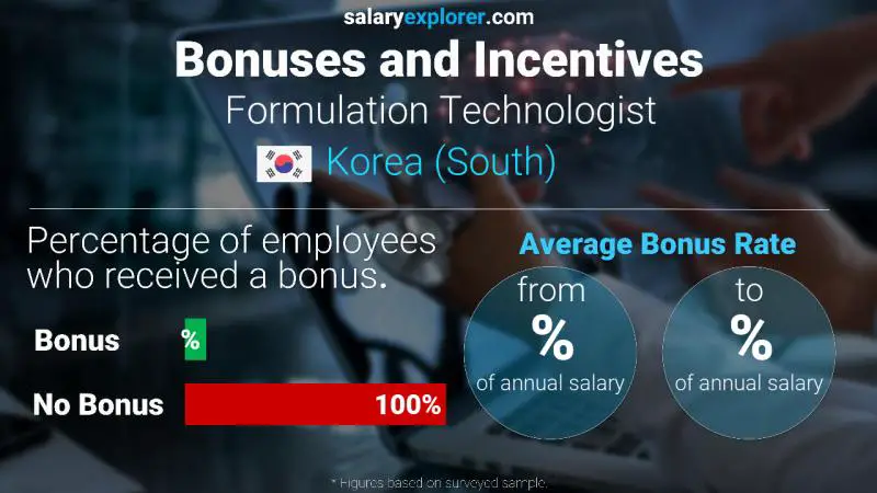 Annual Salary Bonus Rate Korea (South) Formulation Technologist