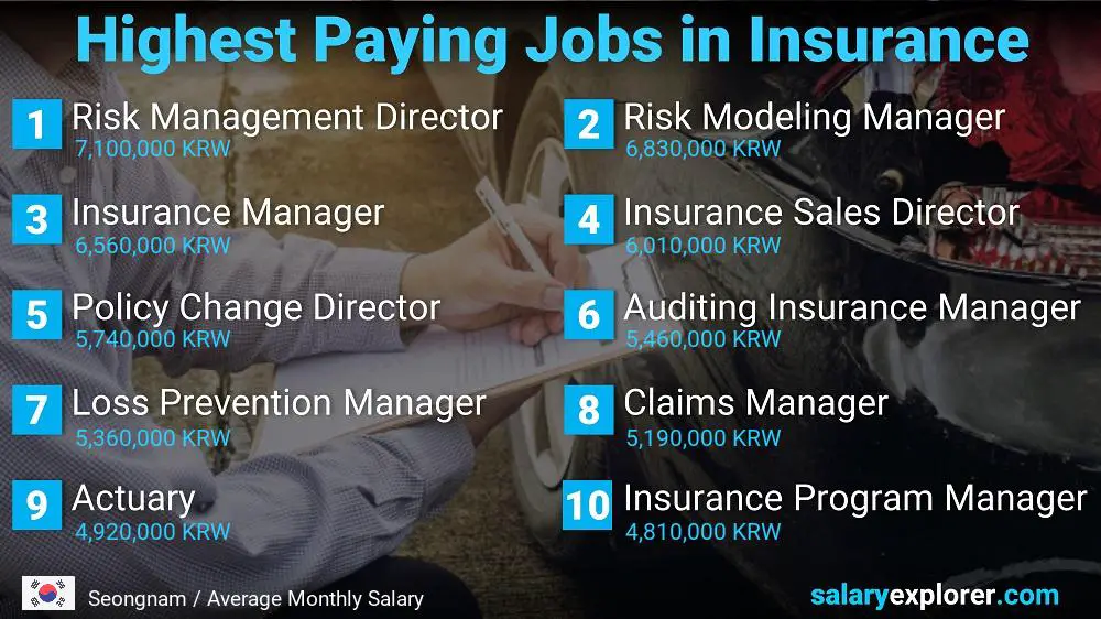 Highest Paying Jobs in Insurance - Seongnam