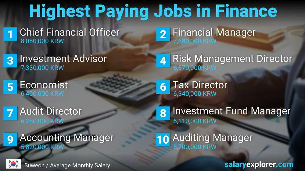 Highest Paying Jobs in Finance and Accounting - Suweon