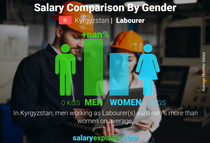 Salary comparison by gender Kyrgyzstan Labourer monthly