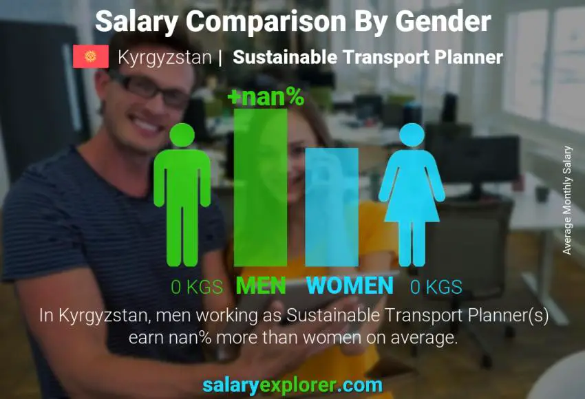 Salary comparison by gender Kyrgyzstan Sustainable Transport Planner monthly