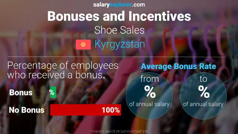 Annual Salary Bonus Rate Kyrgyzstan Shoe Sales