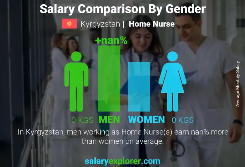 Salary comparison by gender Kyrgyzstan Home Nurse monthly
