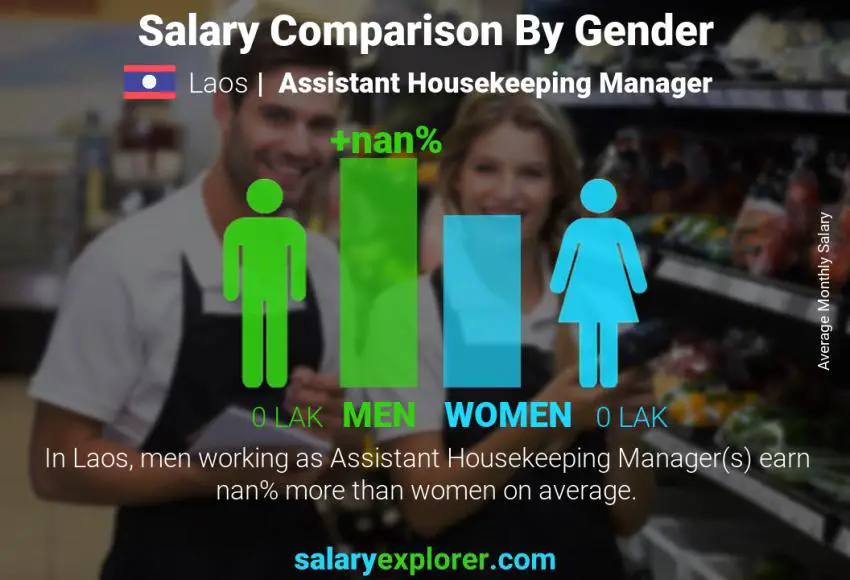 Salary comparison by gender Laos Assistant Housekeeping Manager monthly