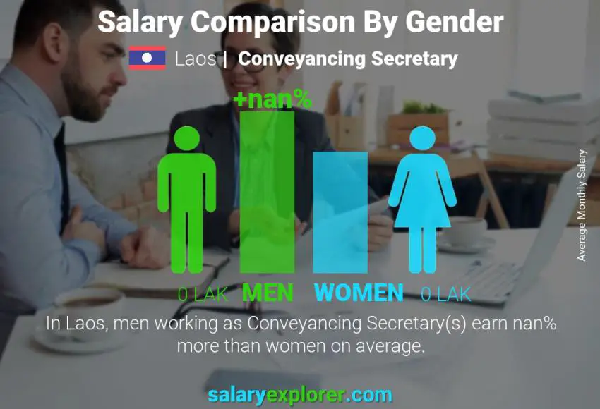 Salary comparison by gender Laos Conveyancing Secretary monthly