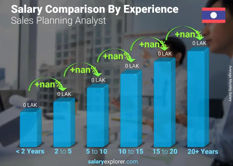 Salary comparison by years of experience monthly Laos Sales Planning Analyst