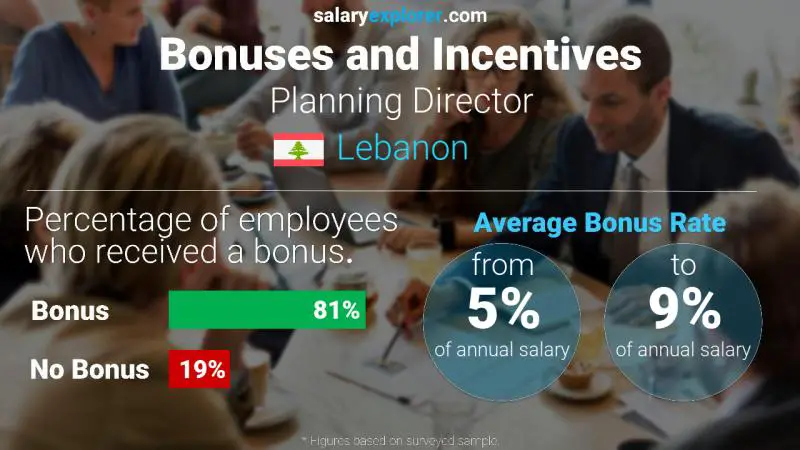 Annual Salary Bonus Rate Lebanon Planning Director