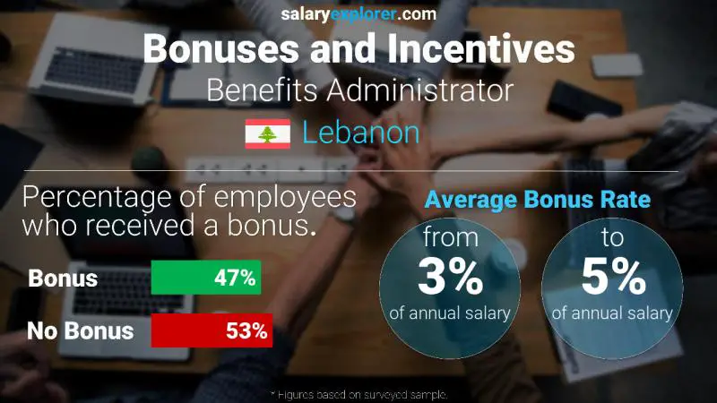 Annual Salary Bonus Rate Lebanon Benefits Administrator