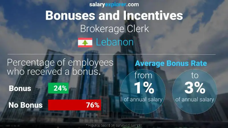 Annual Salary Bonus Rate Lebanon Brokerage Clerk