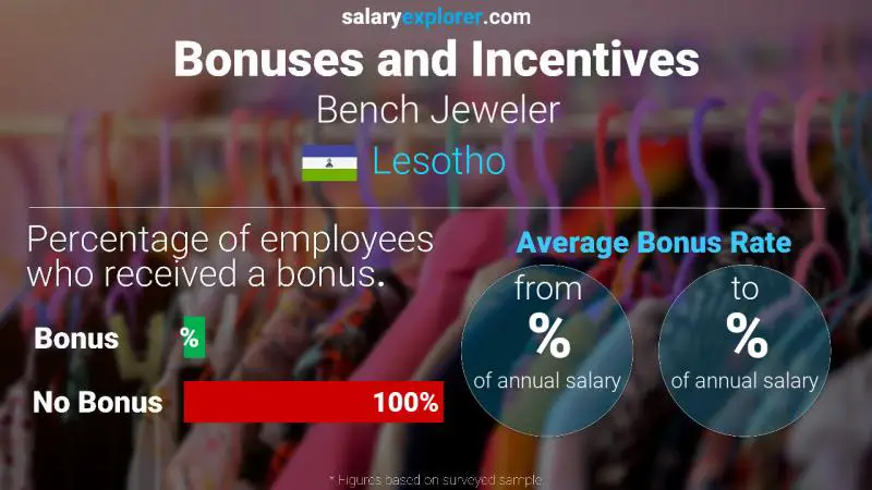 Annual Salary Bonus Rate Lesotho Bench Jeweler