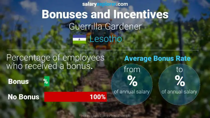 Annual Salary Bonus Rate Lesotho Guerrilla Gardener