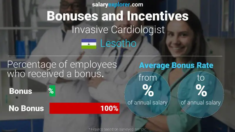 Annual Salary Bonus Rate Lesotho Invasive Cardiologist