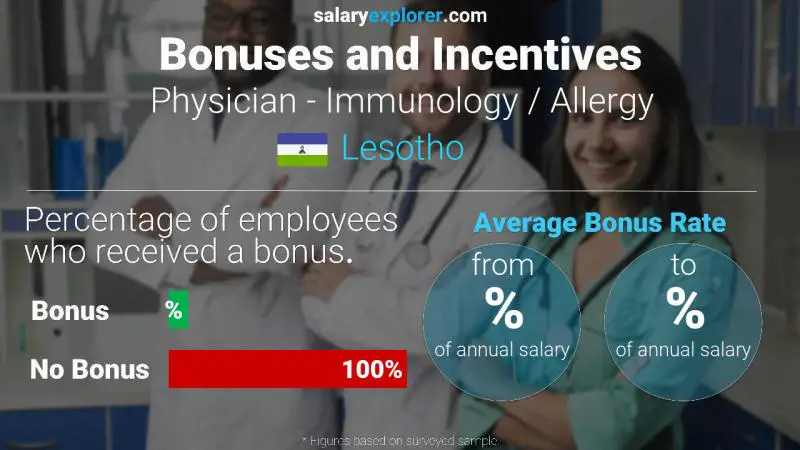 Annual Salary Bonus Rate Lesotho Physician - Immunology / Allergy