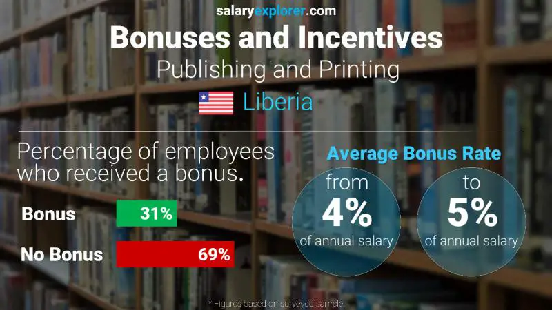 Annual Salary Bonus Rate Liberia Publishing and Printing