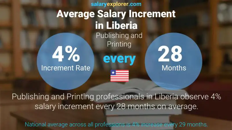 Annual Salary Increment Rate Liberia Publishing and Printing