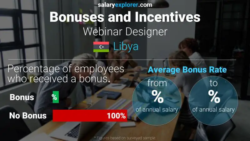 Annual Salary Bonus Rate Libya Webinar Designer