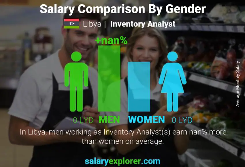 Salary comparison by gender Libya Inventory Analyst monthly