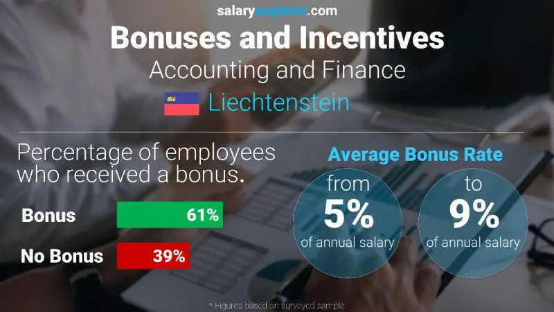 Annual Salary Bonus Rate Liechtenstein Accounting and Finance