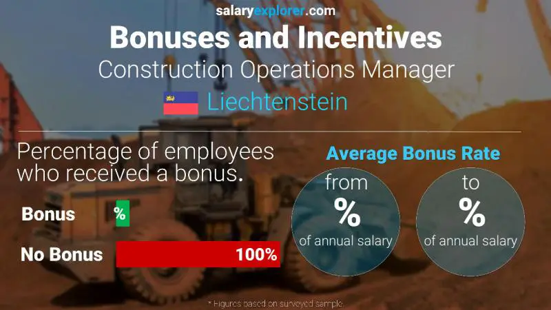 Annual Salary Bonus Rate Liechtenstein Construction Operations Manager