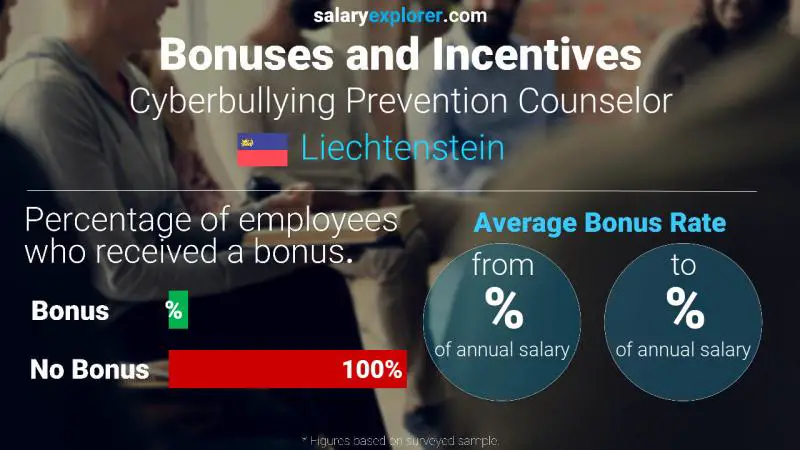 Annual Salary Bonus Rate Liechtenstein Cyberbullying Prevention Counselor