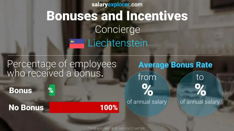 Annual Salary Bonus Rate Liechtenstein Concierge