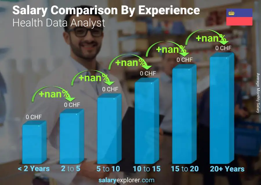 Salary comparison by years of experience monthly Liechtenstein Health Data Analyst