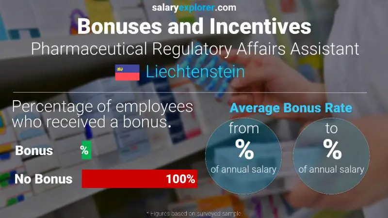 Annual Salary Bonus Rate Liechtenstein Pharmaceutical Regulatory Affairs Assistant