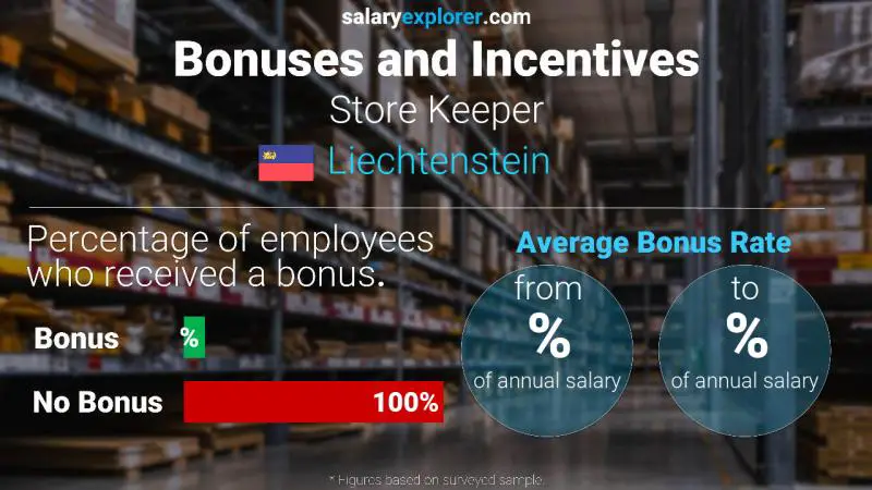 Annual Salary Bonus Rate Liechtenstein Store Keeper