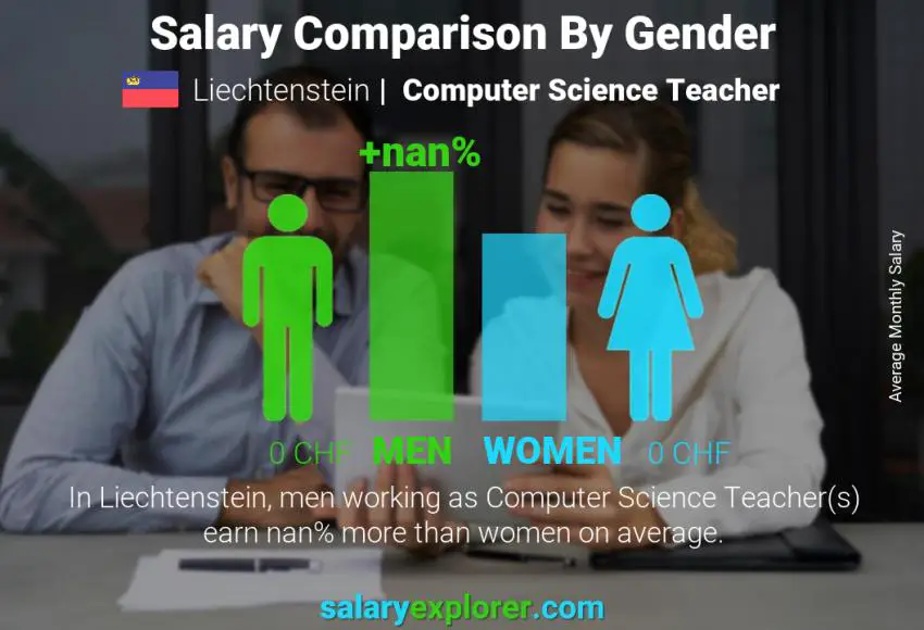 Salary comparison by gender Liechtenstein Computer Science Teacher monthly