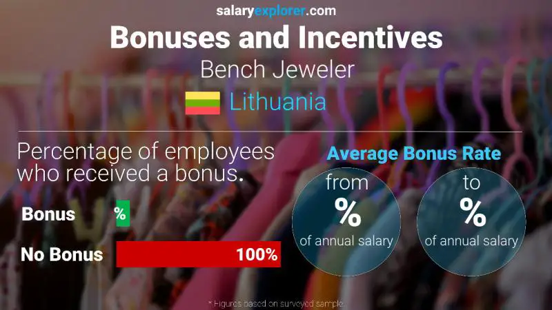 Annual Salary Bonus Rate Lithuania Bench Jeweler