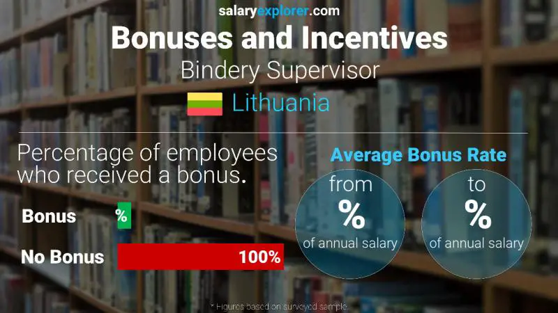 Annual Salary Bonus Rate Lithuania Bindery Supervisor