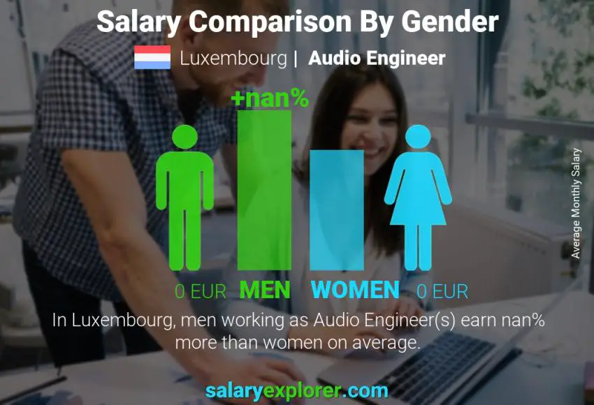 Salary comparison by gender Luxembourg Audio Engineer monthly