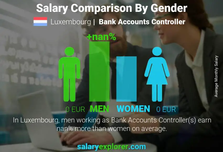 Salary comparison by gender Luxembourg Bank Accounts Controller monthly