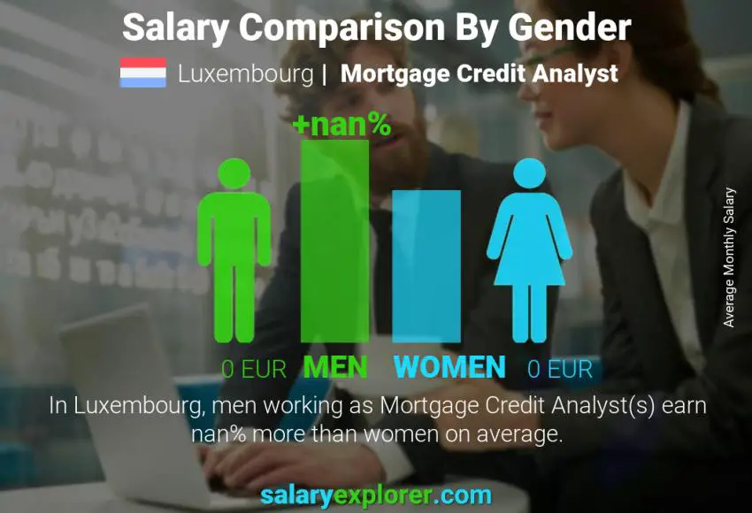 Salary comparison by gender Luxembourg Mortgage Credit Analyst monthly