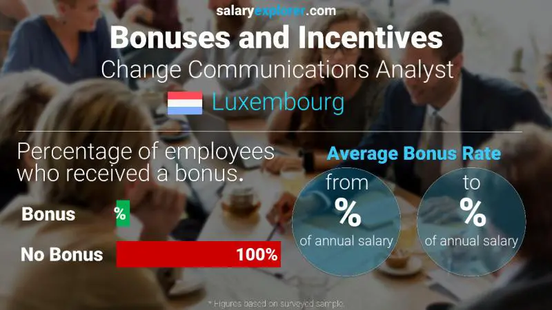Annual Salary Bonus Rate Luxembourg Change Communications Analyst