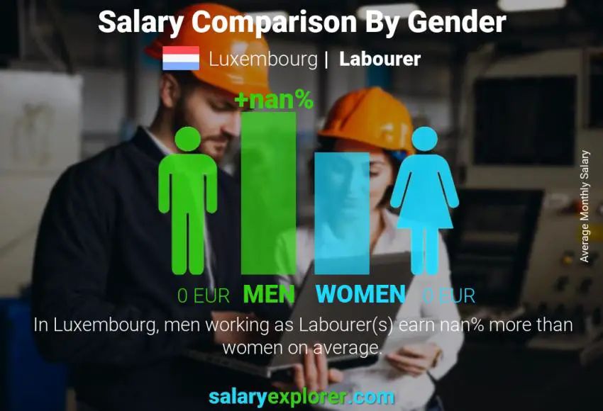 Salary comparison by gender Luxembourg Labourer monthly