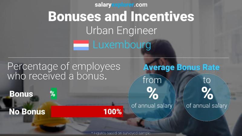 Annual Salary Bonus Rate Luxembourg Urban Engineer