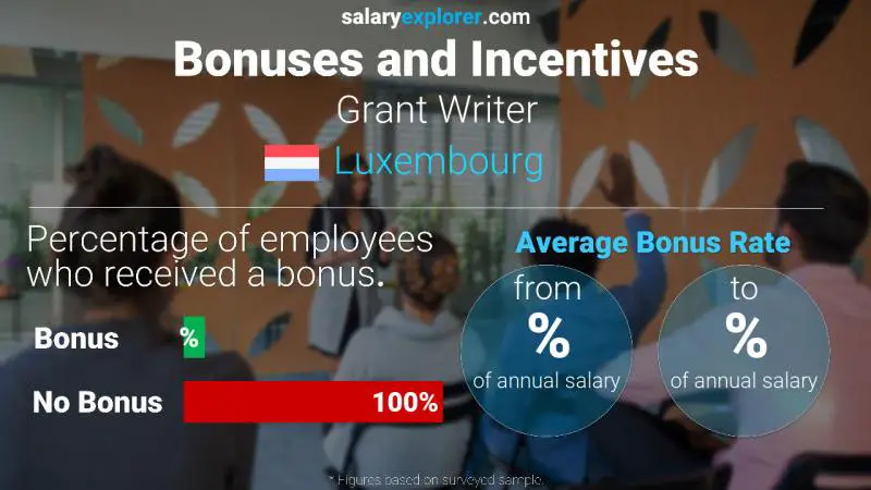 Annual Salary Bonus Rate Luxembourg Grant Writer