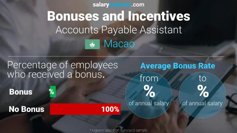 Annual Salary Bonus Rate Macao Accounts Payable Assistant