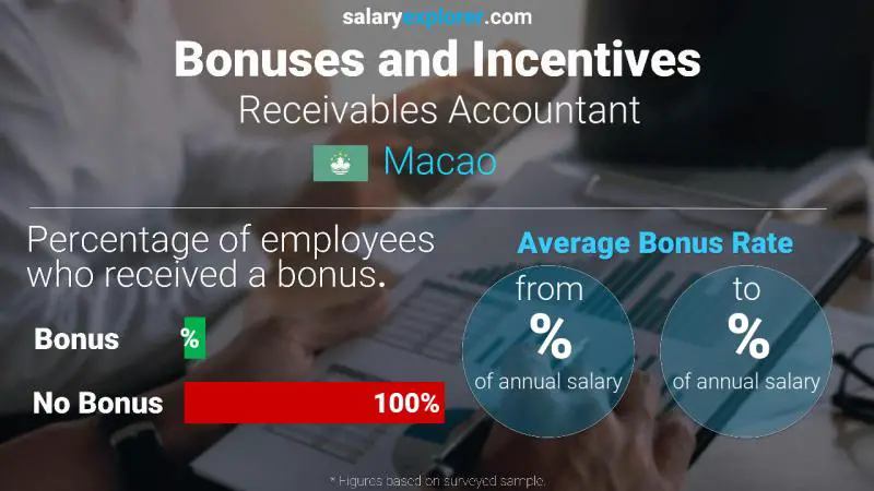 Annual Salary Bonus Rate Macao Receivables Accountant