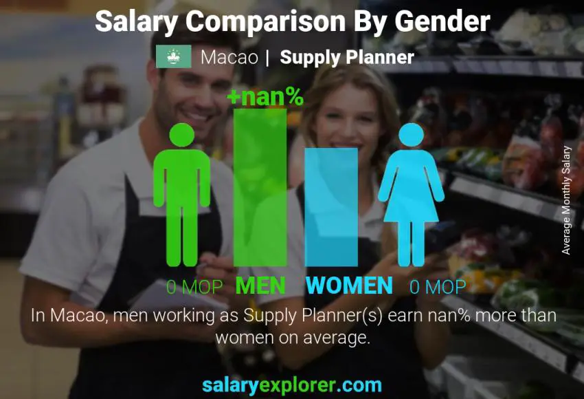 Salary comparison by gender Macao Supply Planner monthly