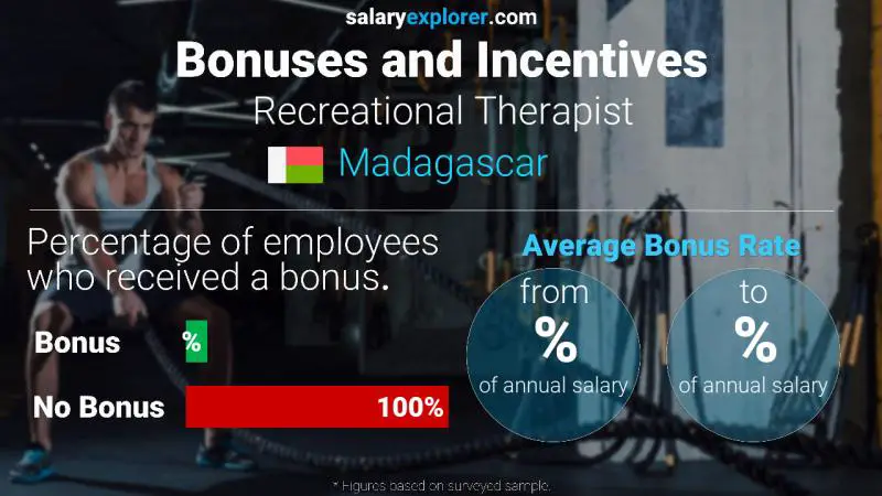 Annual Salary Bonus Rate Madagascar Recreational Therapist