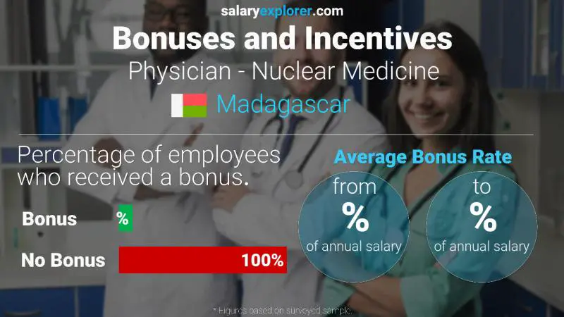 Annual Salary Bonus Rate Madagascar Physician - Nuclear Medicine