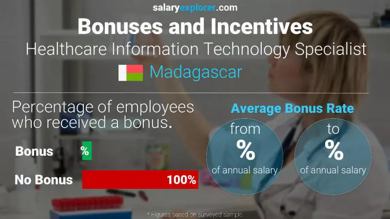 Annual Salary Bonus Rate Madagascar Healthcare Information Technology Specialist