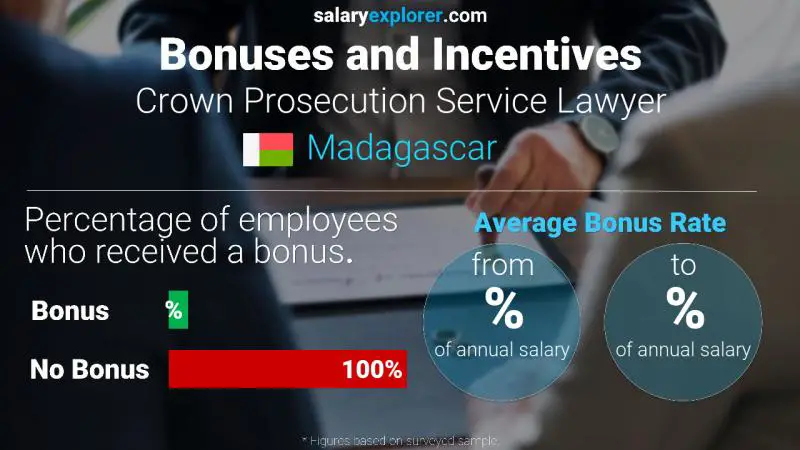 Annual Salary Bonus Rate Madagascar Crown Prosecution Service Lawyer