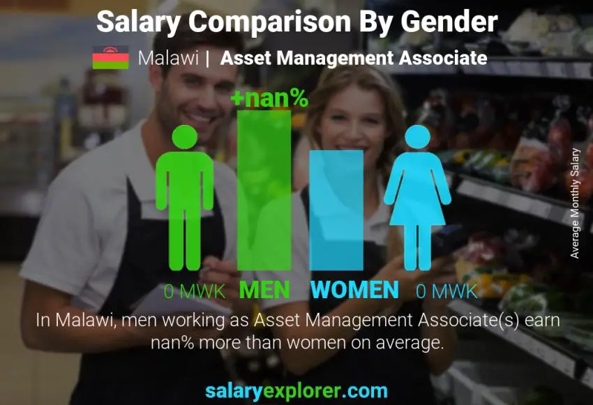 Salary comparison by gender Malawi Asset Management Associate monthly