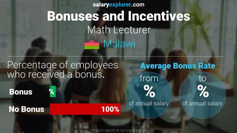 Annual Salary Bonus Rate Malawi Math Lecturer