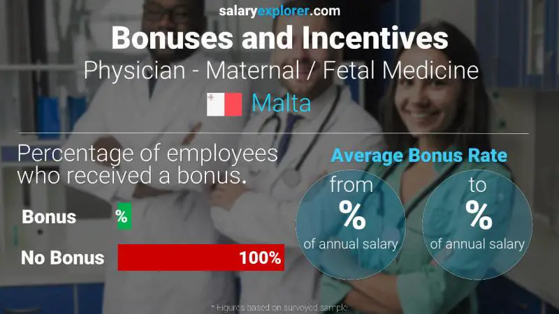 Annual Salary Bonus Rate Malta Physician - Maternal / Fetal Medicine